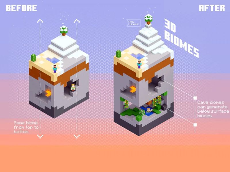 Minecraft 1.18 Tiếng Việt Xuất hiện quần xã sinh vật 3D